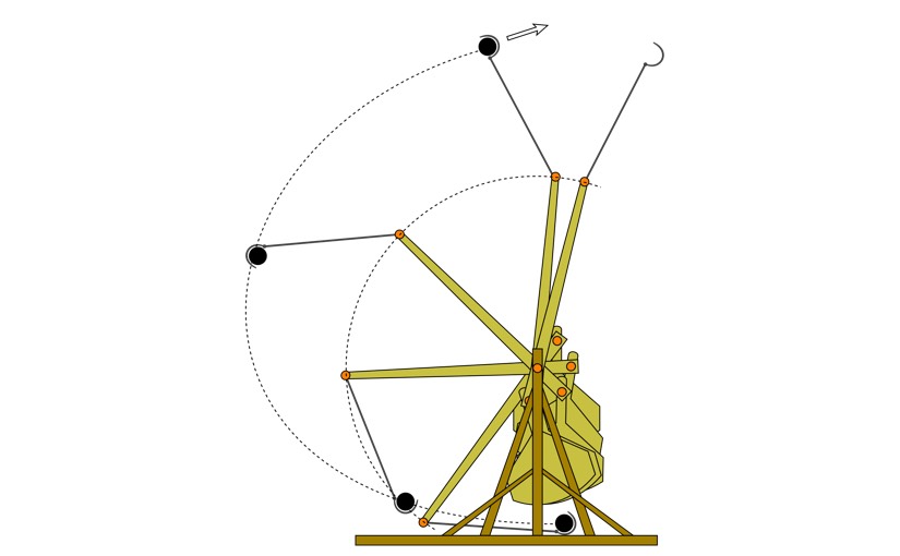 Mancınık (Trebuchet)