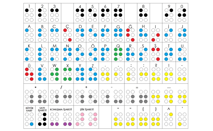 Türkçe Braille Alfabesi